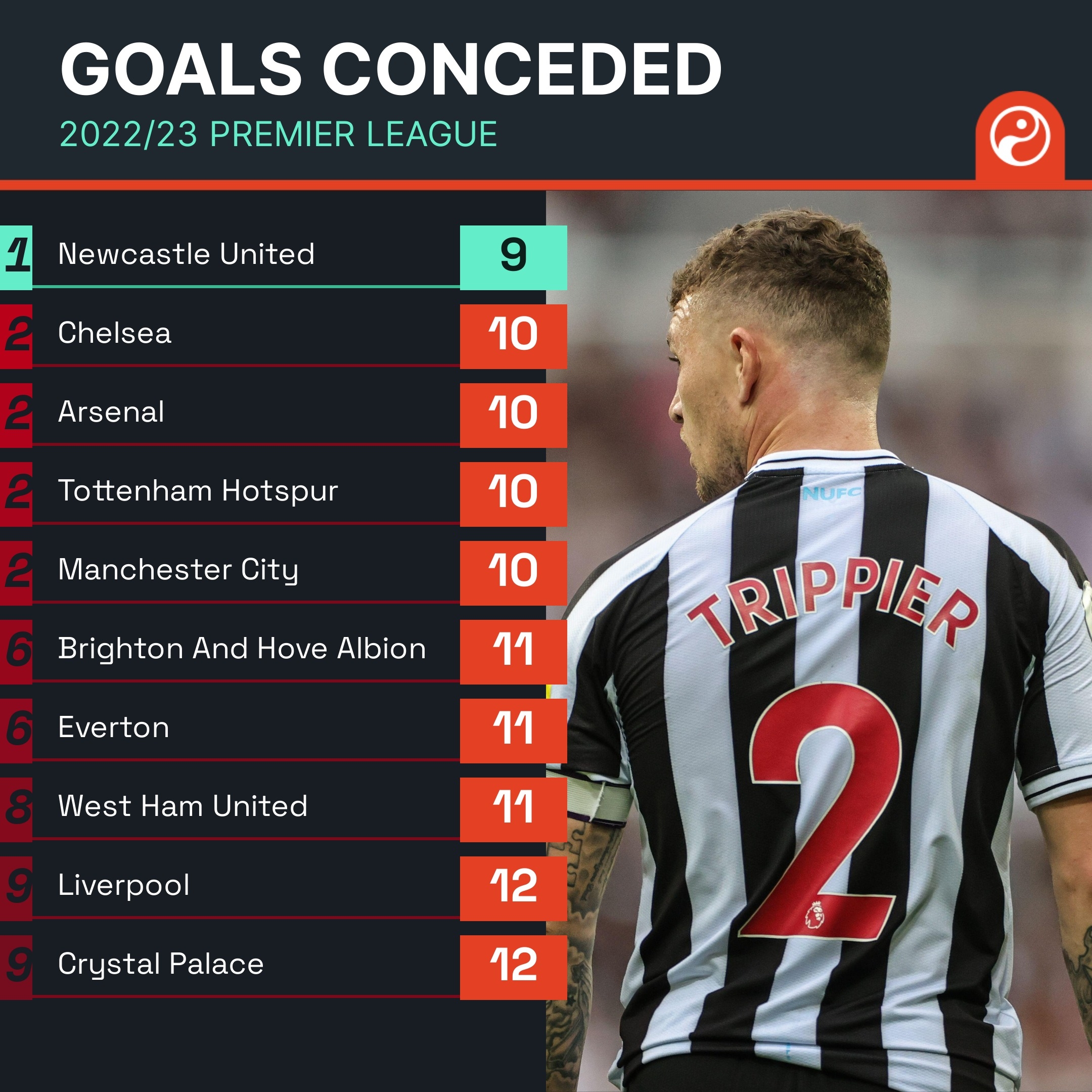 这样的战术 这样的战术